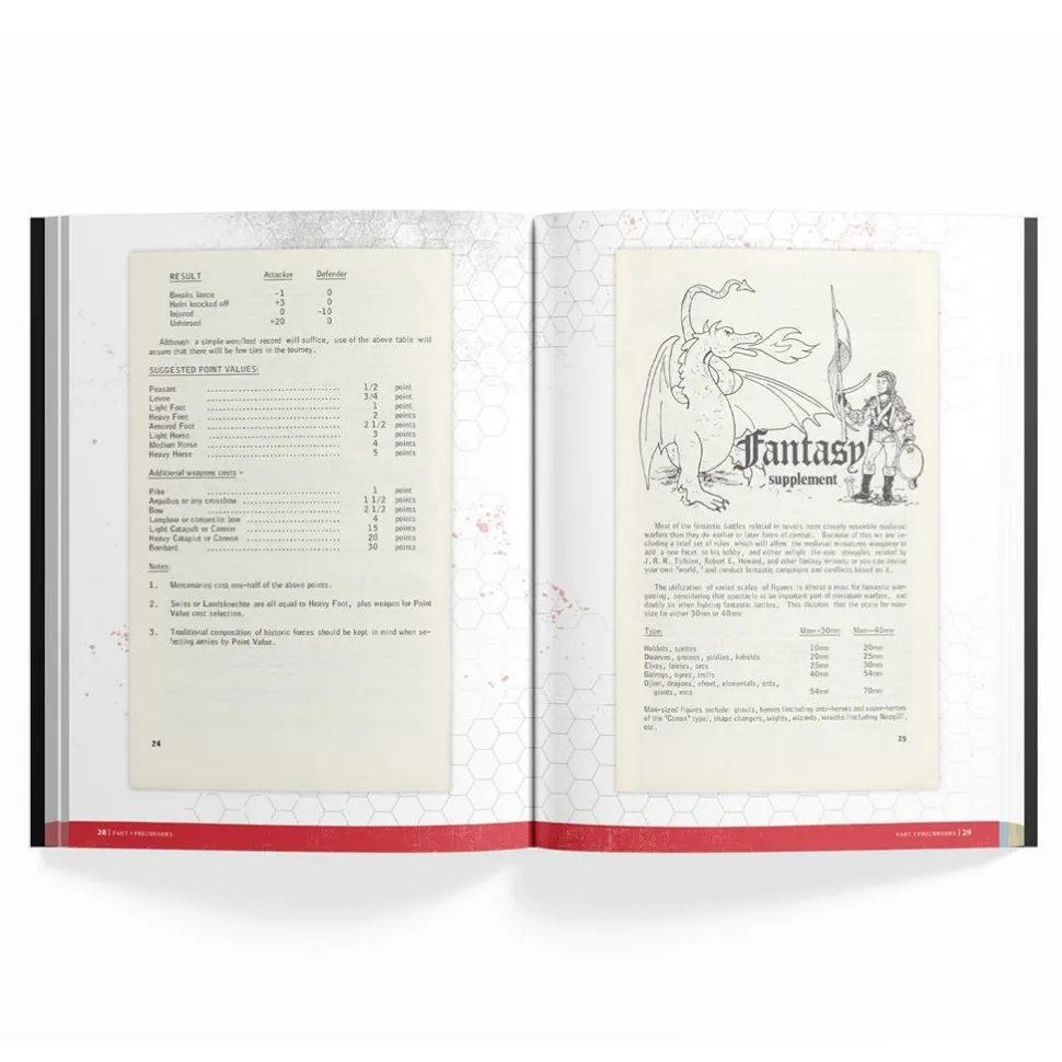 Wizards Core Books>D&D The Making Of Original D&D Hc